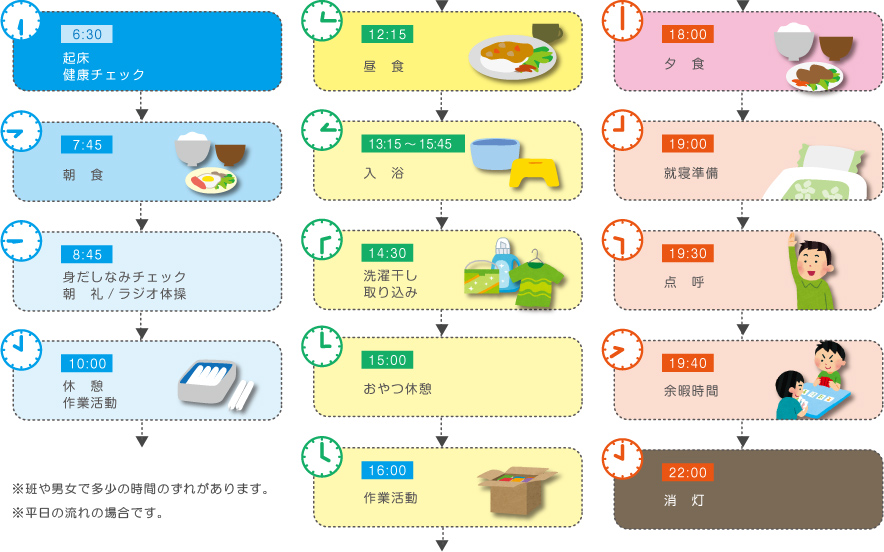 一日のスケジュール